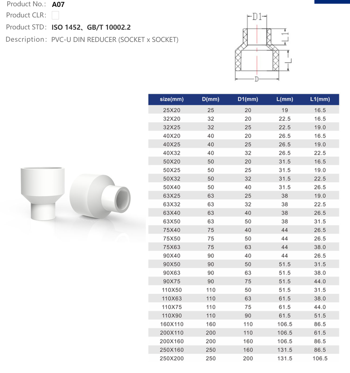 REDUCING COUPLING