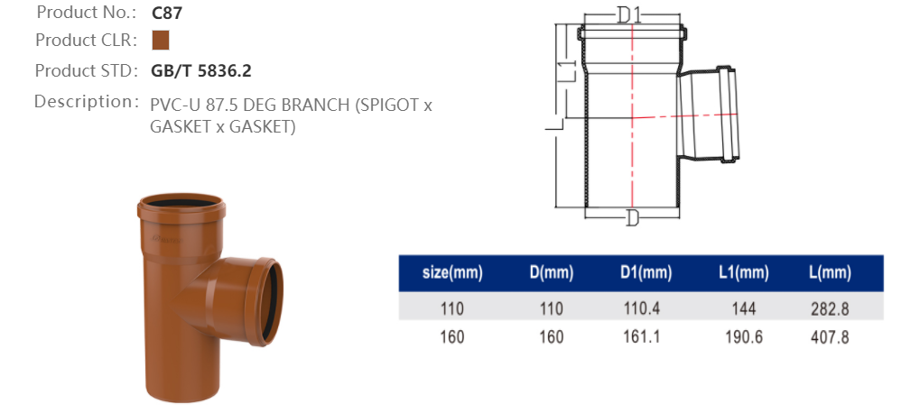 BRANCH (M/F/F)