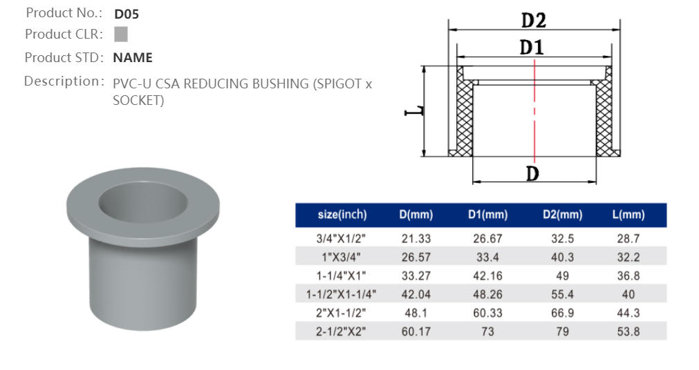 RUEDUCING BUSHING