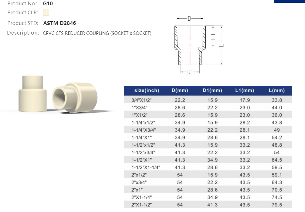 REDUCER COUPLING
