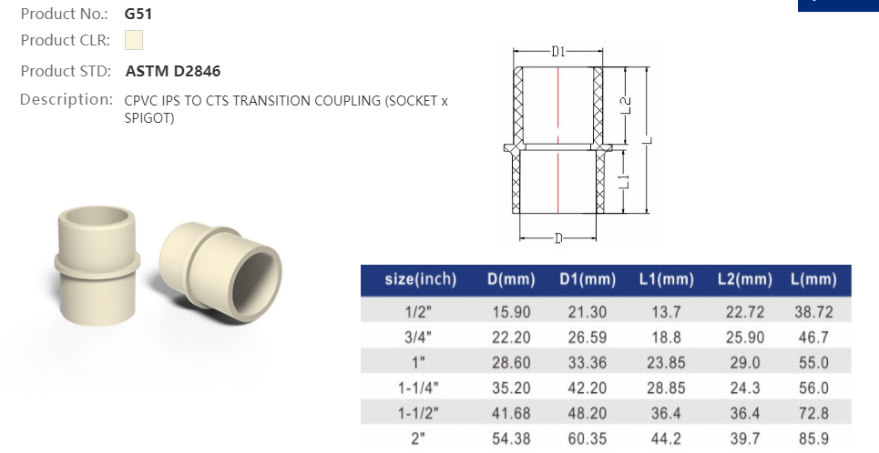 TO SCH80 COUPLING