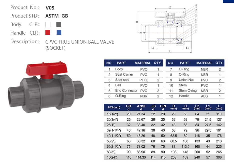 CPVC TRUE UNION VALVE (SOCKET)