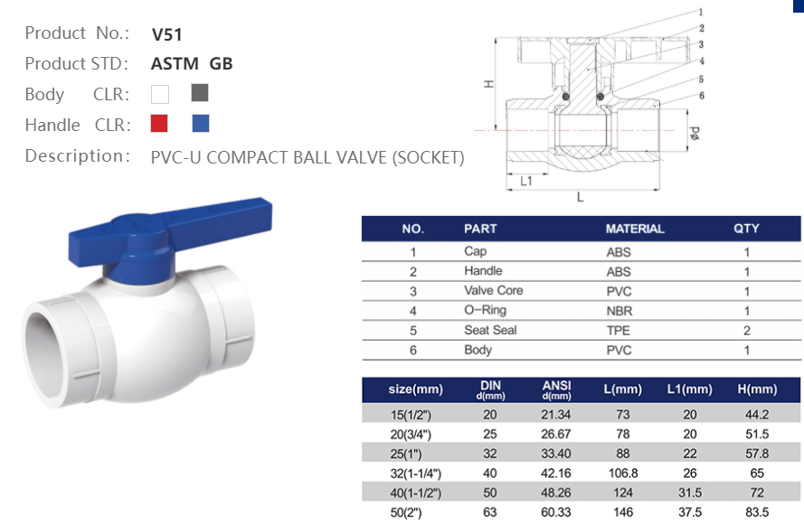 PVC-U BALL VALVE (SOCKET)