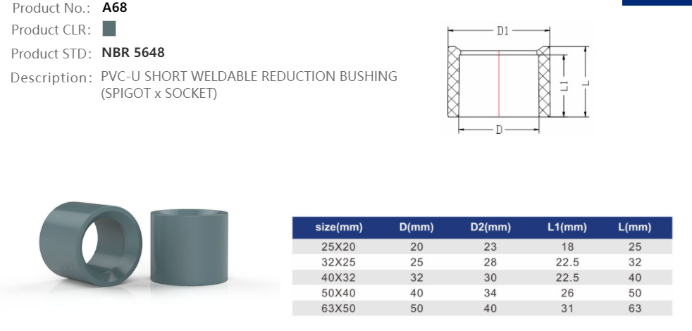 SHORT REDUCER BUSHING