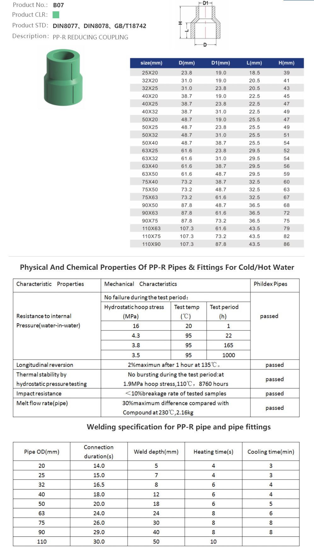 REDUCING COUPLING