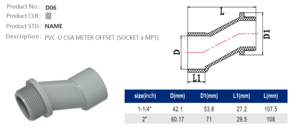 METER OFFSET