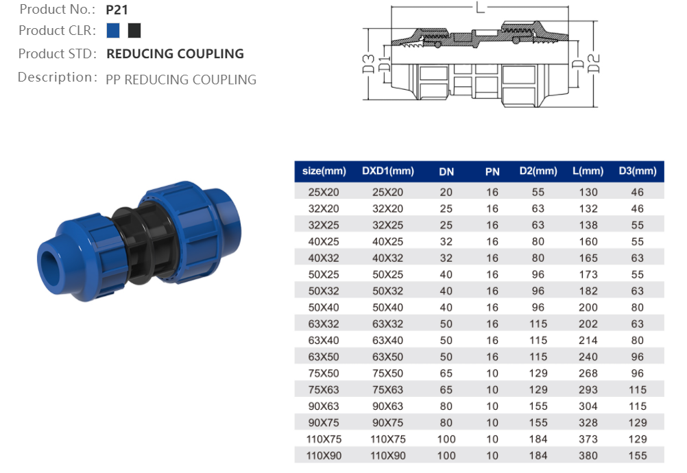 REDUCING COUPLING