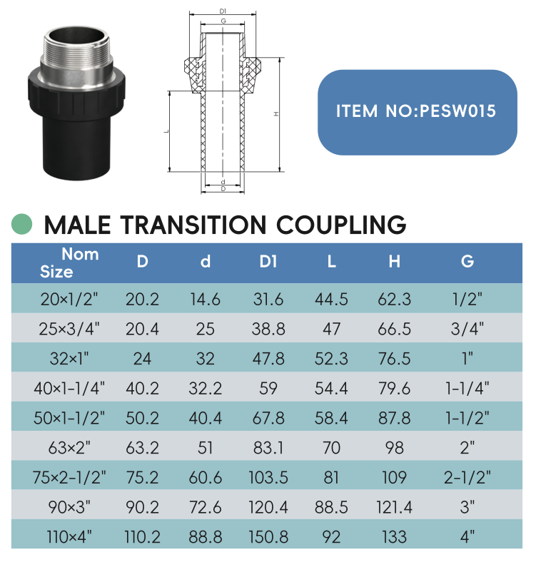 MALE TRANSITION COUPLING