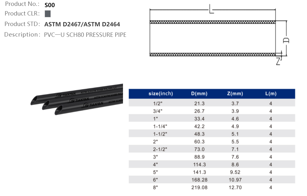 PVC-U SCH80 PIPE