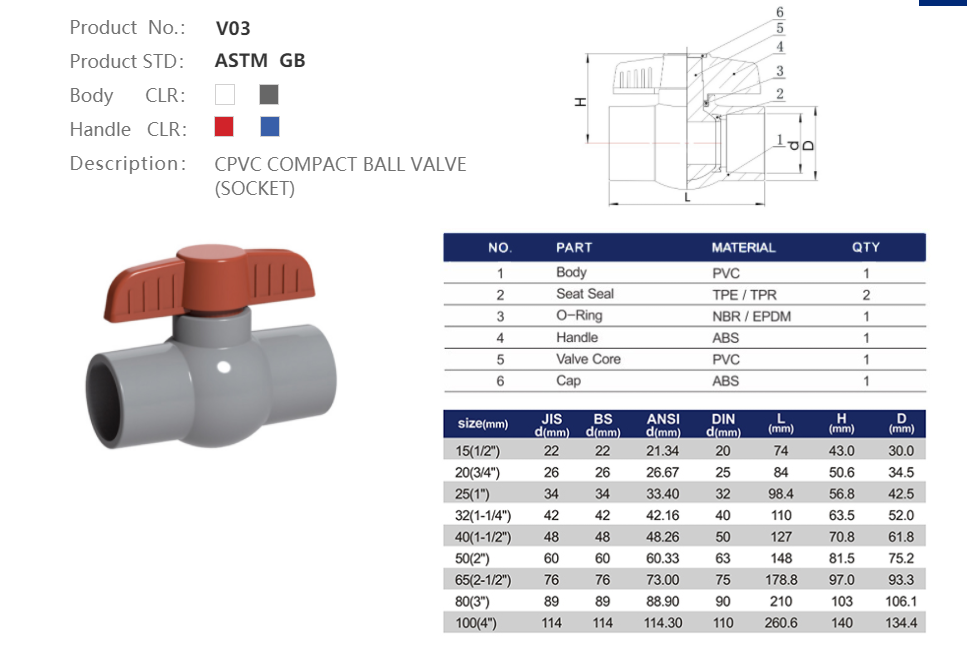 CPVC BALL VALVE (SOCKET)