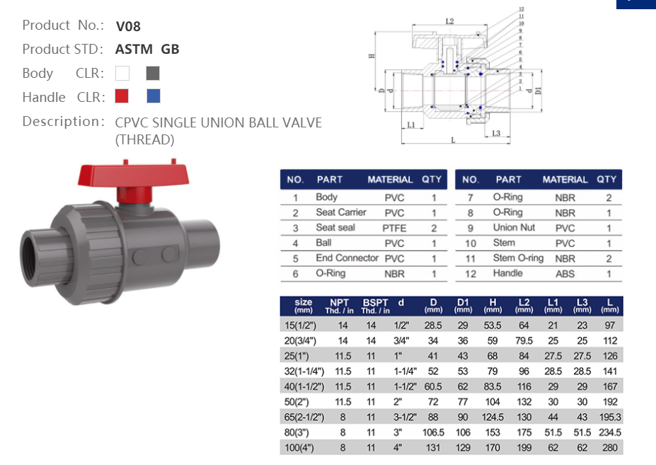 CPVC SINGLE UNION VALVE (THREAD)