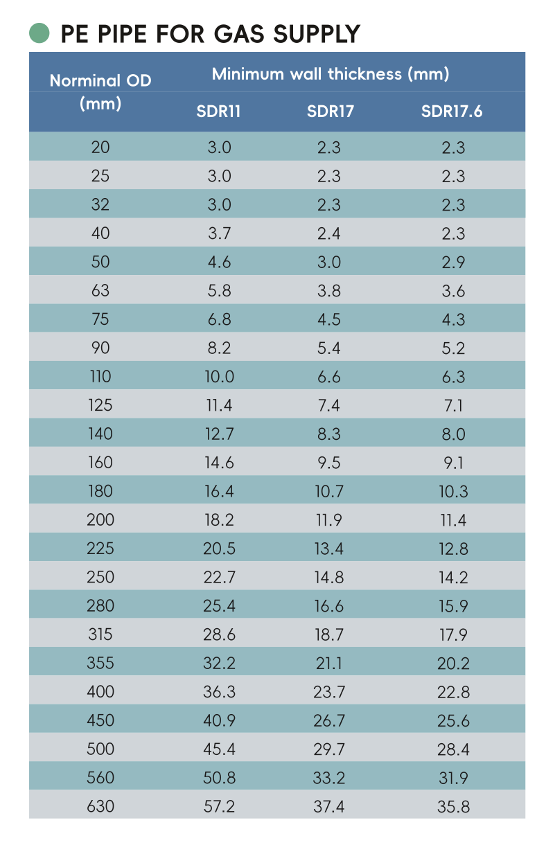 PE PIPE FOR GAS SUPPLY