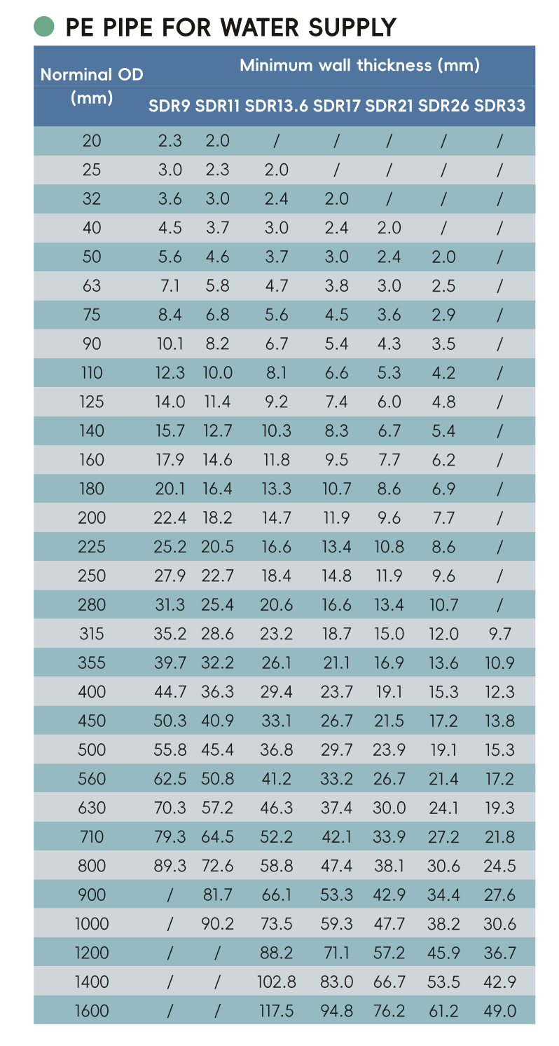 PE PIPE FOR WATER SUPPLY
